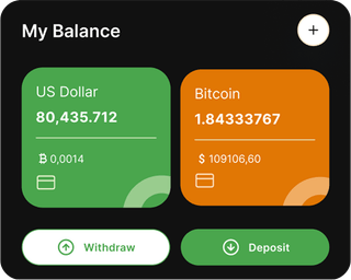 Overview of the Dawn Kapitlund dashboard for the automated trading solution